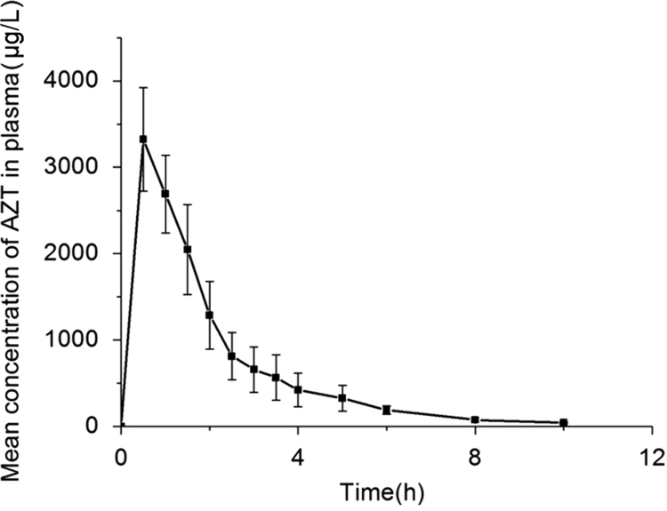 Fig. 1