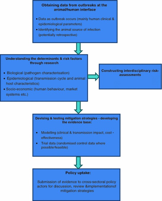 Fig. 1