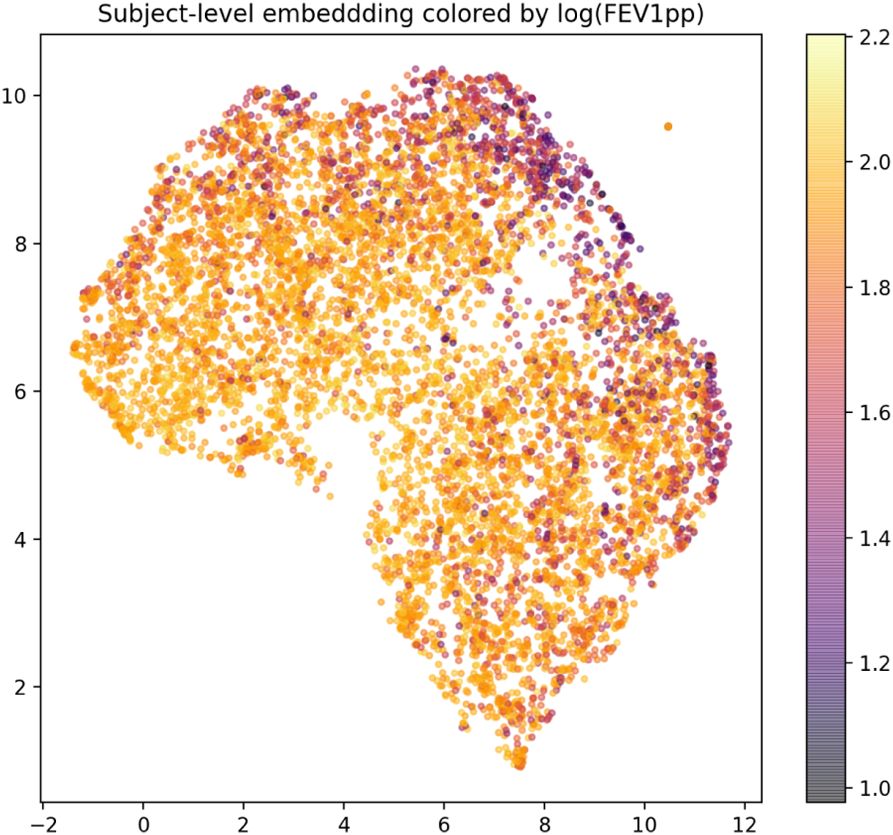 Figure 2: