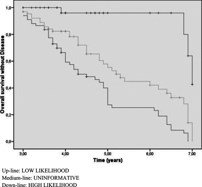 graphic file with name 10.1177_1533317516688298-fig1.jpg