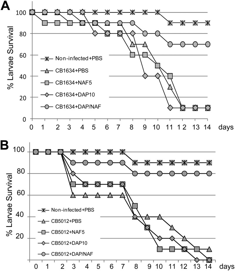 Fig 4