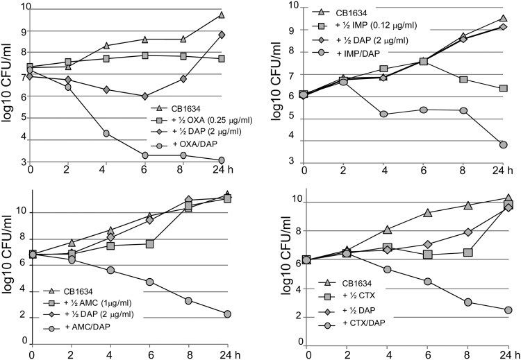 Fig 1