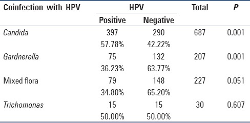 graphic file with name JCytol-34-16-g002.jpg