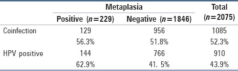 graphic file with name JCytol-34-16-g003.jpg