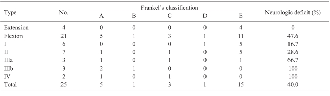 graphic file with name asj-3-73-i001.jpg