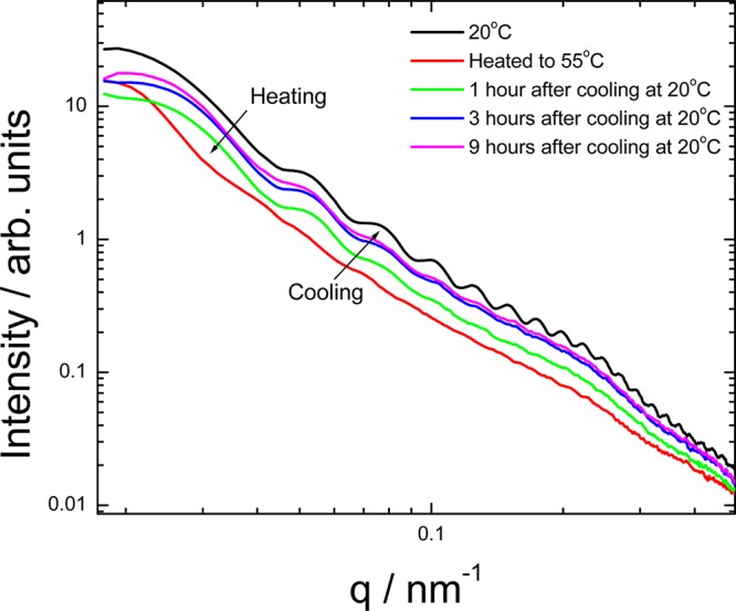 Figure 10