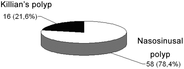 Chart 6