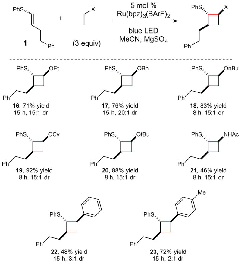 Scheme 2