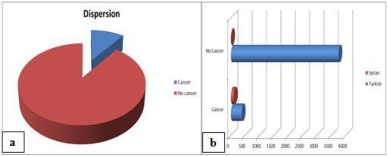 Fig. 1a, b: