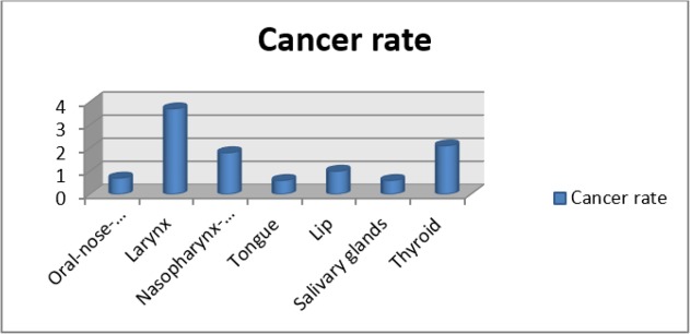 Fig. 2: