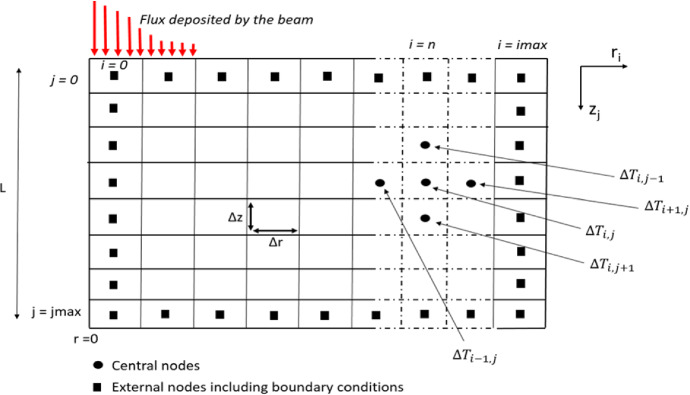 Fig. 15