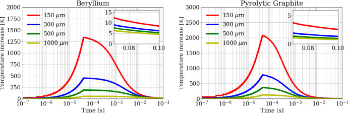 Fig. 10