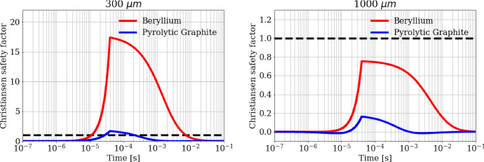 Fig. 14