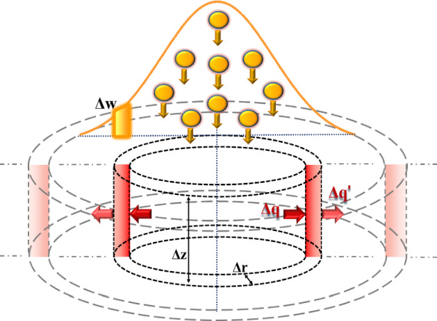 Fig. 7