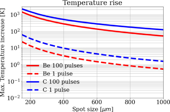 Fig. 9