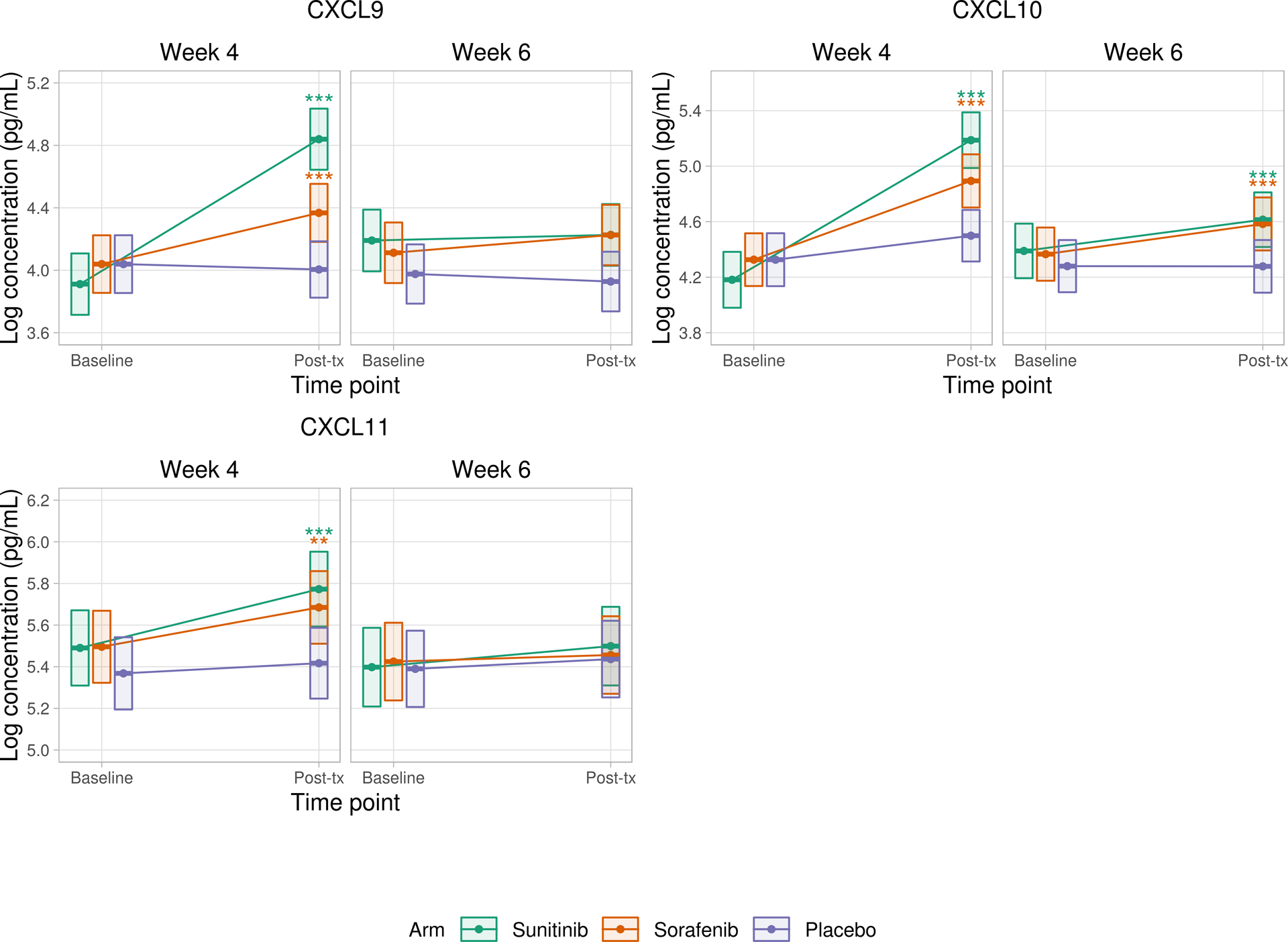 Figure 2: