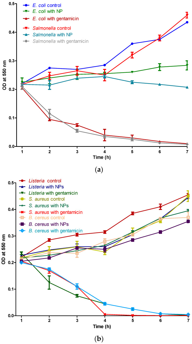 Figure 7