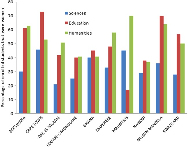 FIGURE 1.