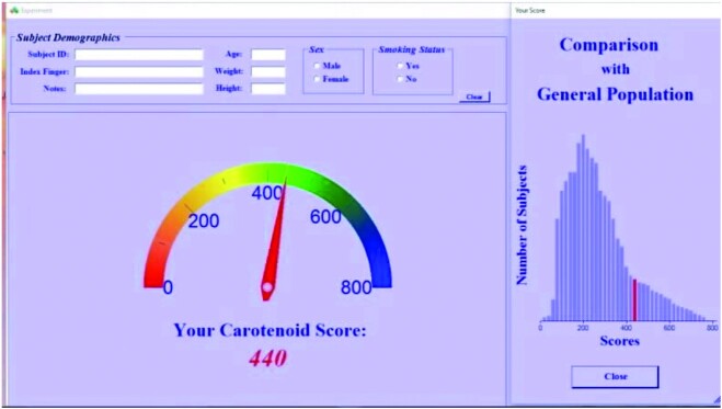 FIGURE 2