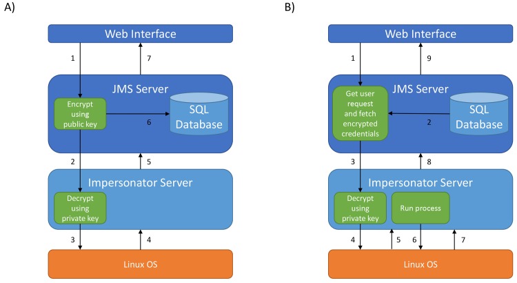 Fig 11