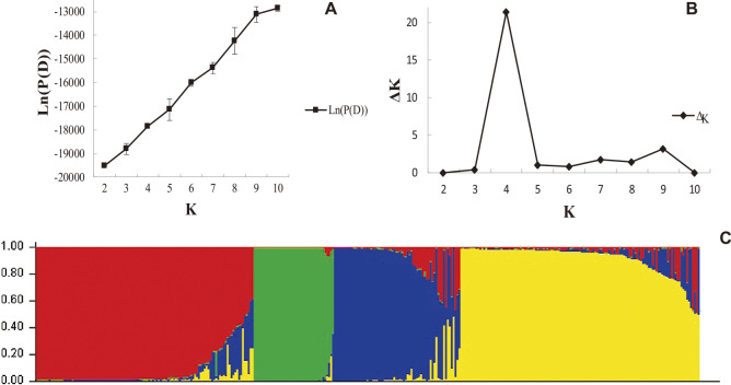 Fig. 2.