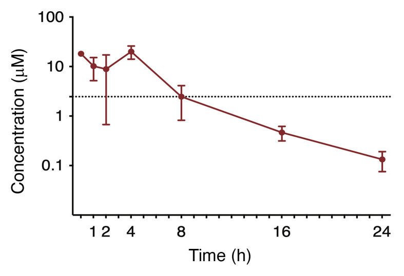 Figure 9