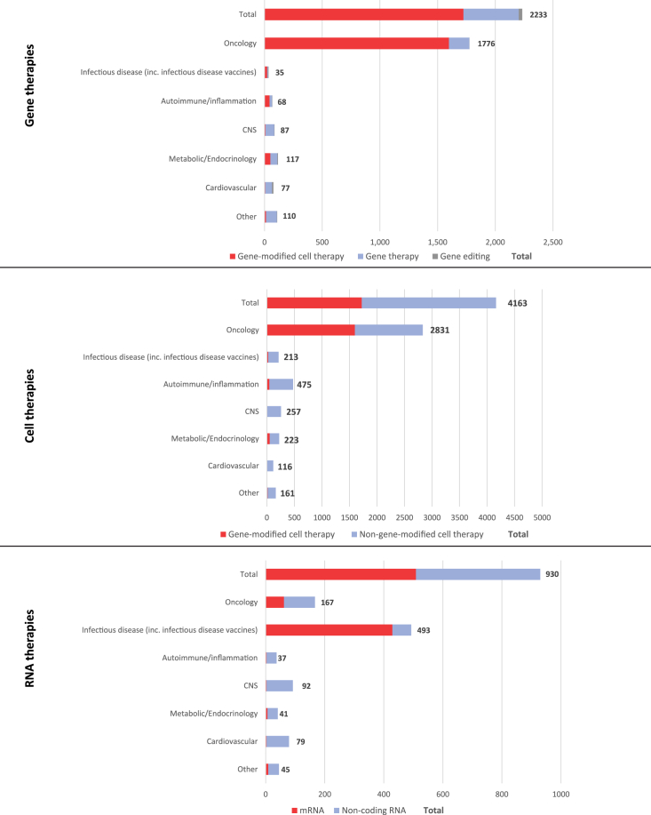 Figure 6