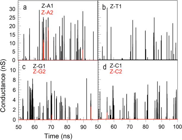 Figure 5