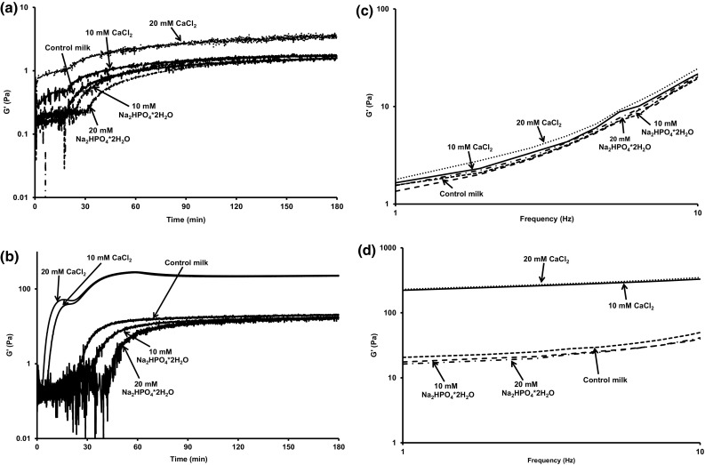 Fig. 3