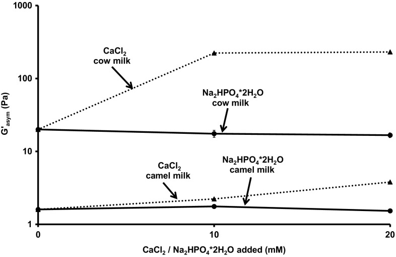 Fig. 5