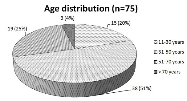 [Table/Fig-1]: