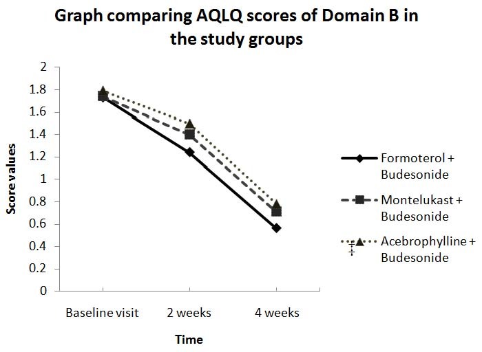 [Table/Fig-4]: