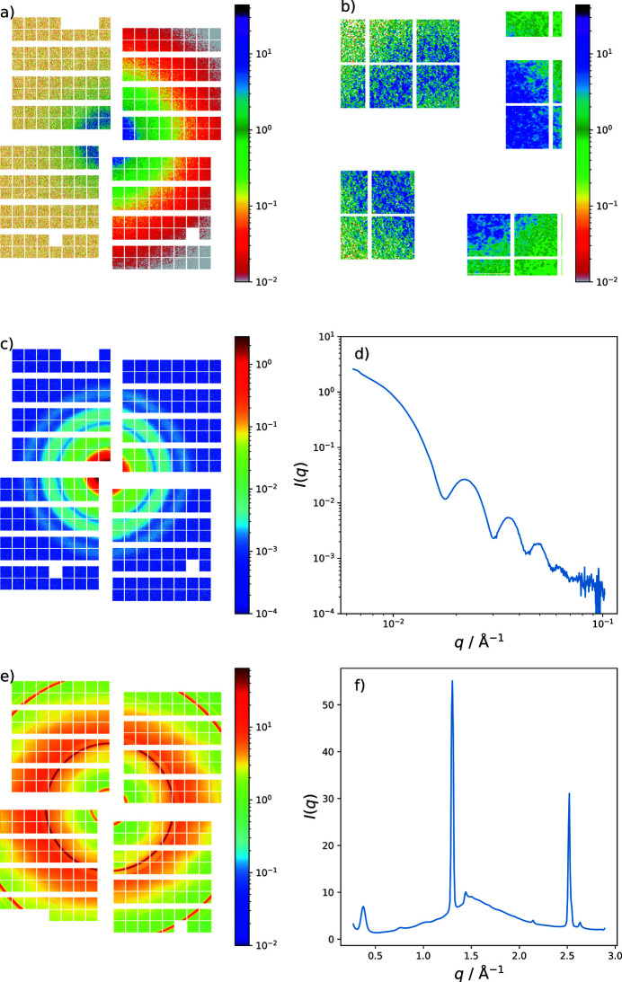 Figure 10