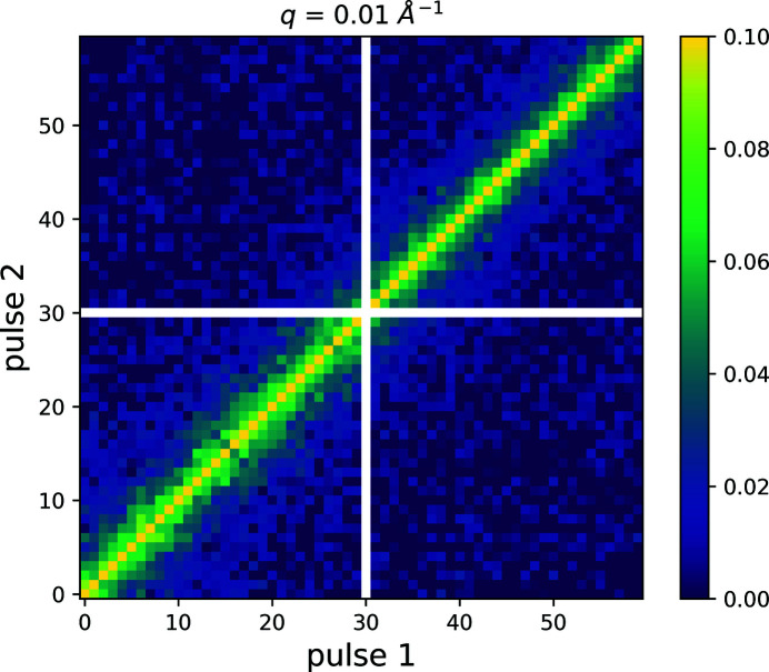 Figure 13