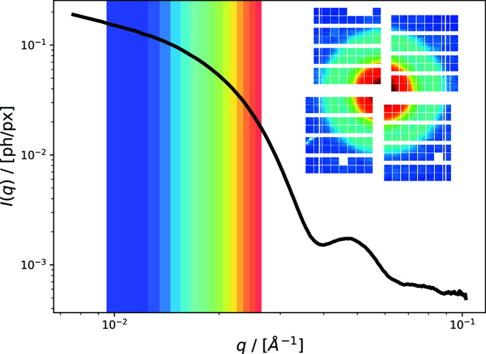 Figure 12