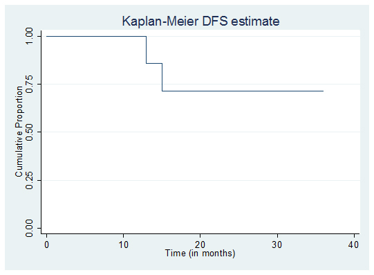 [Table/Fig-2]: