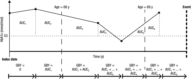 Fig. 1