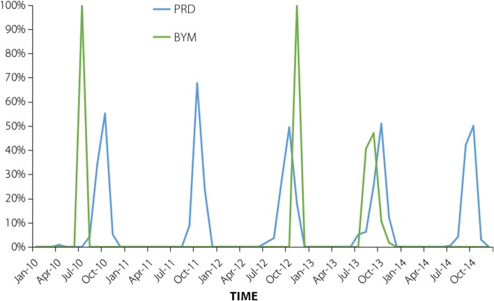 Fig. 4