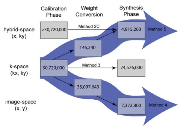 FIG. 6