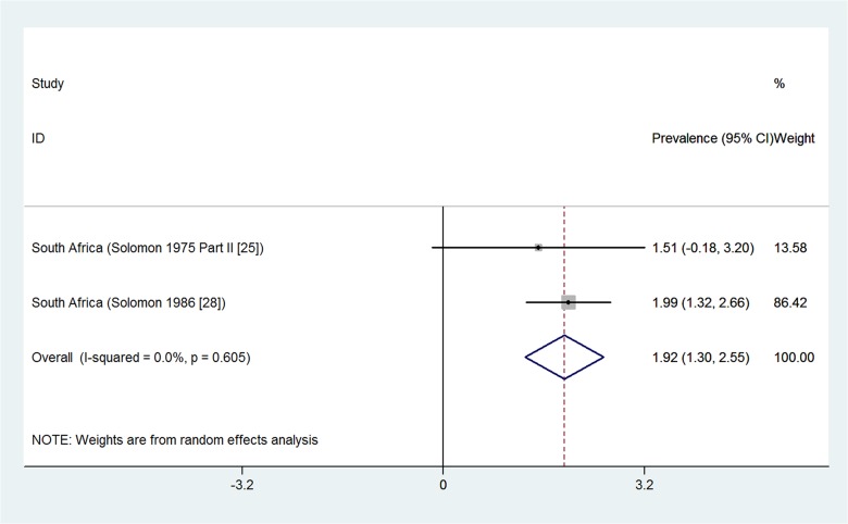 Fig 5