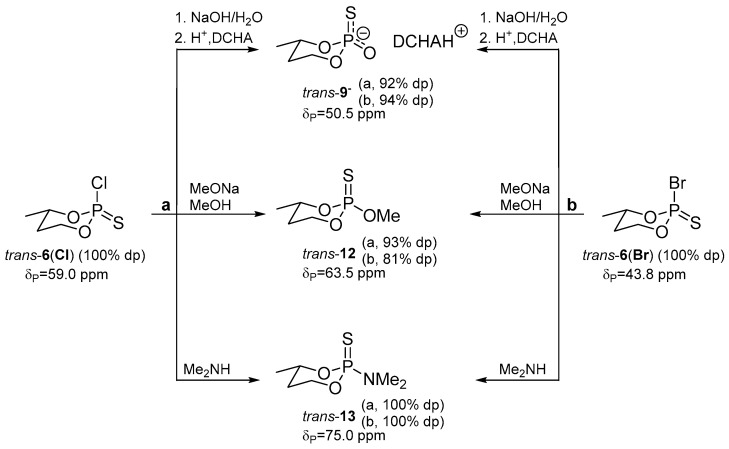 Scheme 14