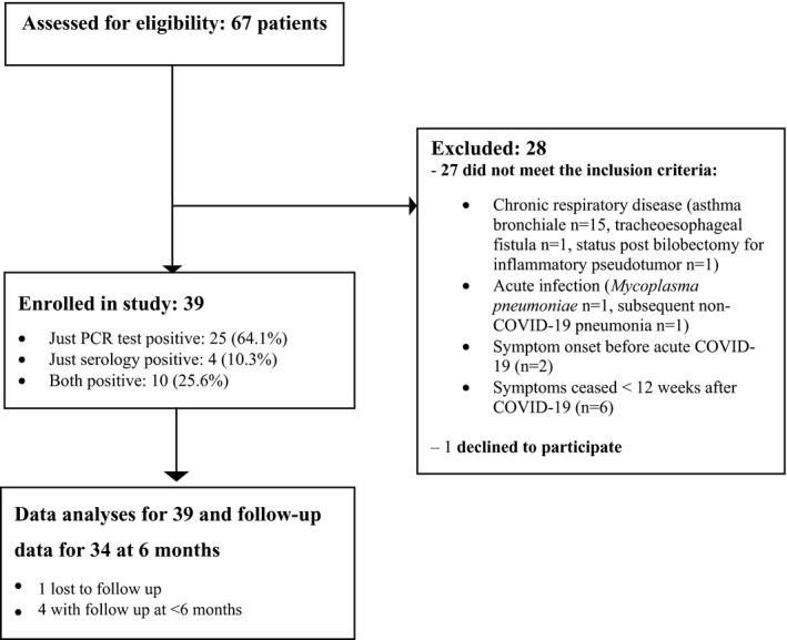 FIGURE 1