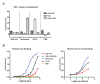 Figure 4—figure supplement 4.