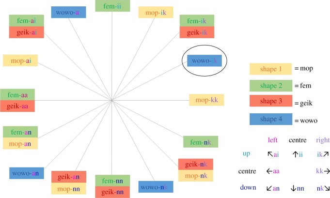 Figure 3.