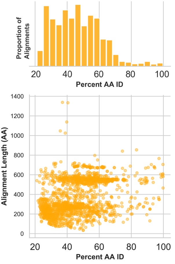 Figure 1—figure supplement 1.