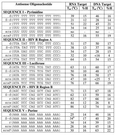 graphic file with name gkd529t01.jpg