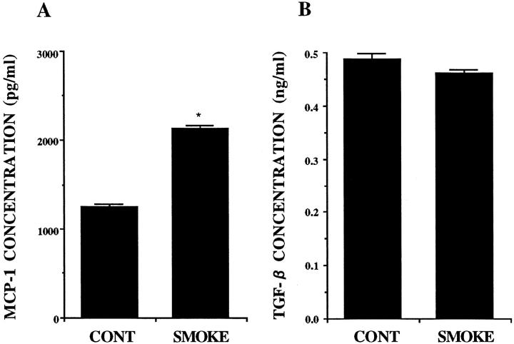 Figure 10.