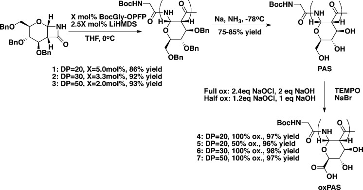 Scheme 1