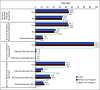 FIG 1.