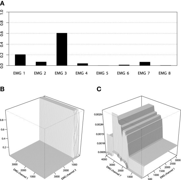 Figure 14